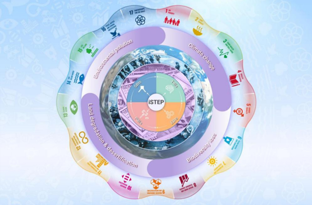 iSTEP Integrated Solutions for Advancing Synergistic Achievement of Multiple SDGs