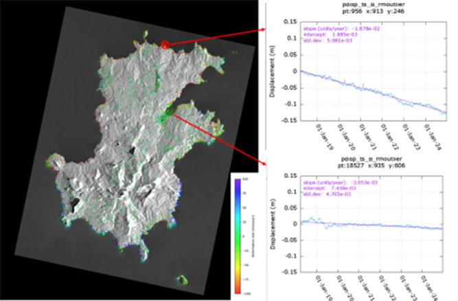 普林西比岛地面沉降监测结果