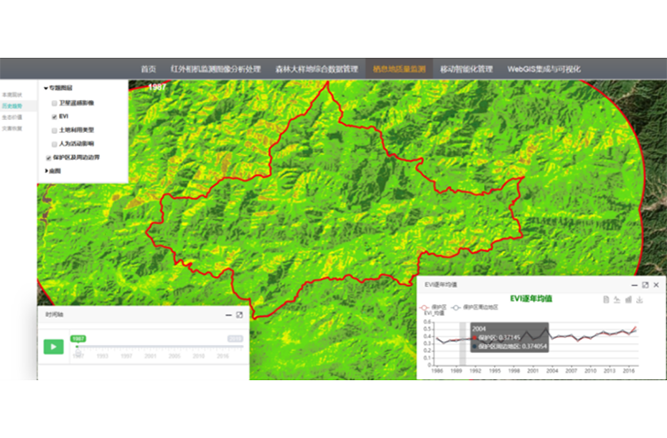 车八岭长时序植被质量历史趋势变化